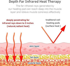 Amethyst Far Infrared Heating Pad